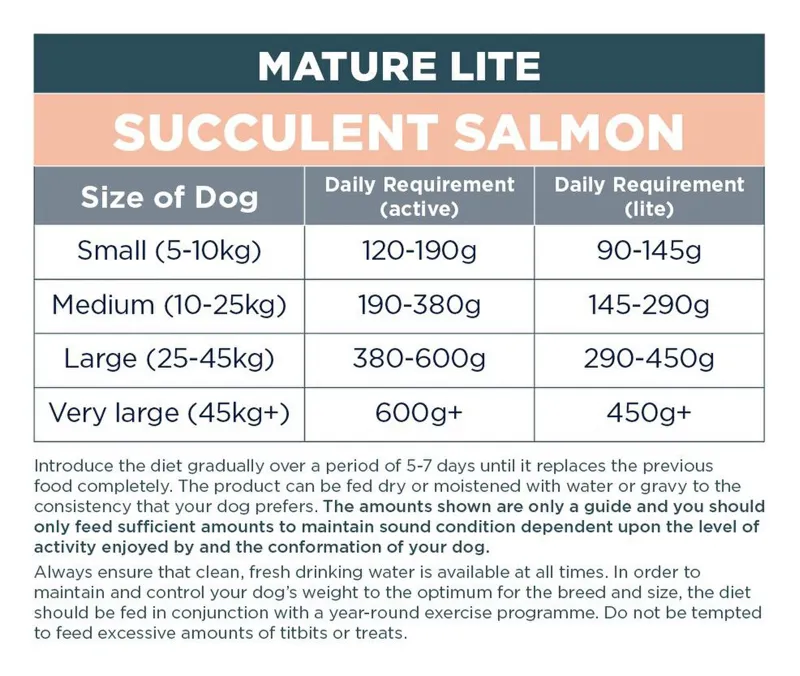 Autarky Mature Lite Succulent Salmon 2kg-2