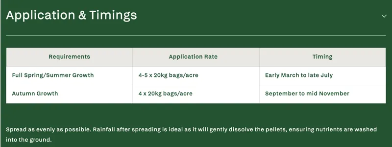 Suregrow Paddock Fertiliser 20Kg-3
